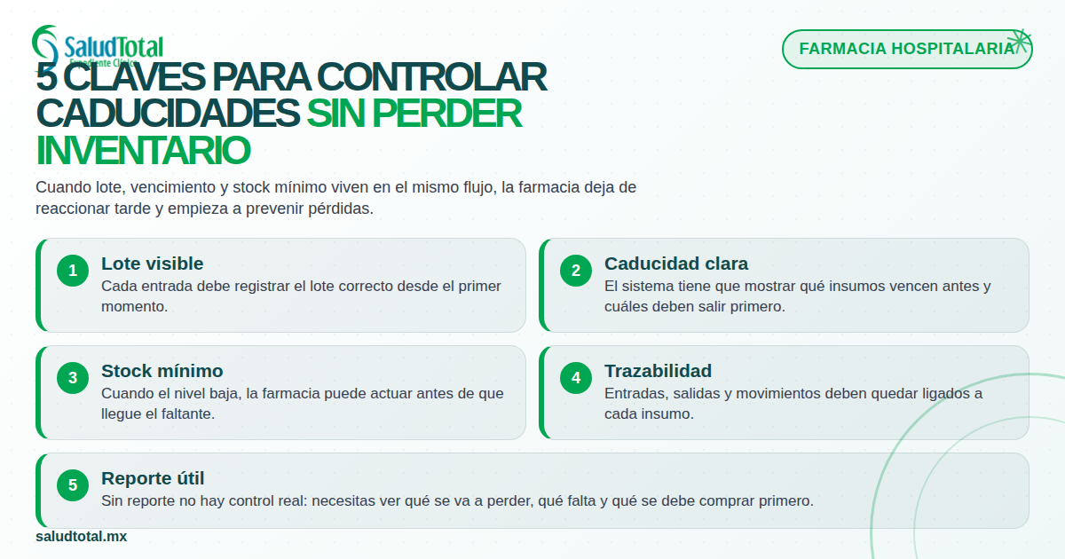 Control de caducidades en farmacia hospitalaria